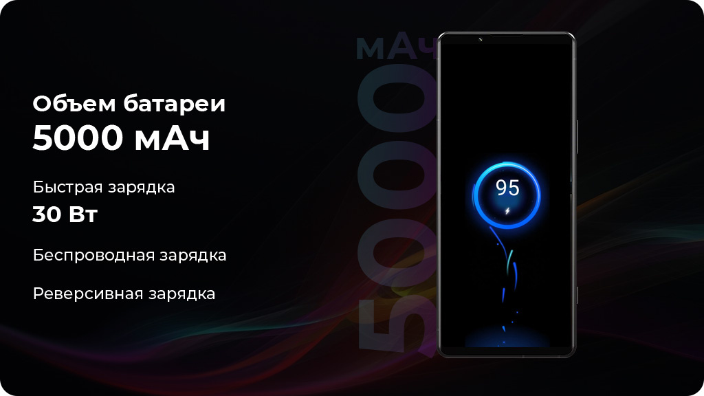 Sony Xperia 5 IV 8/256Gb (XQ-CQ72) Зеленый Global Version